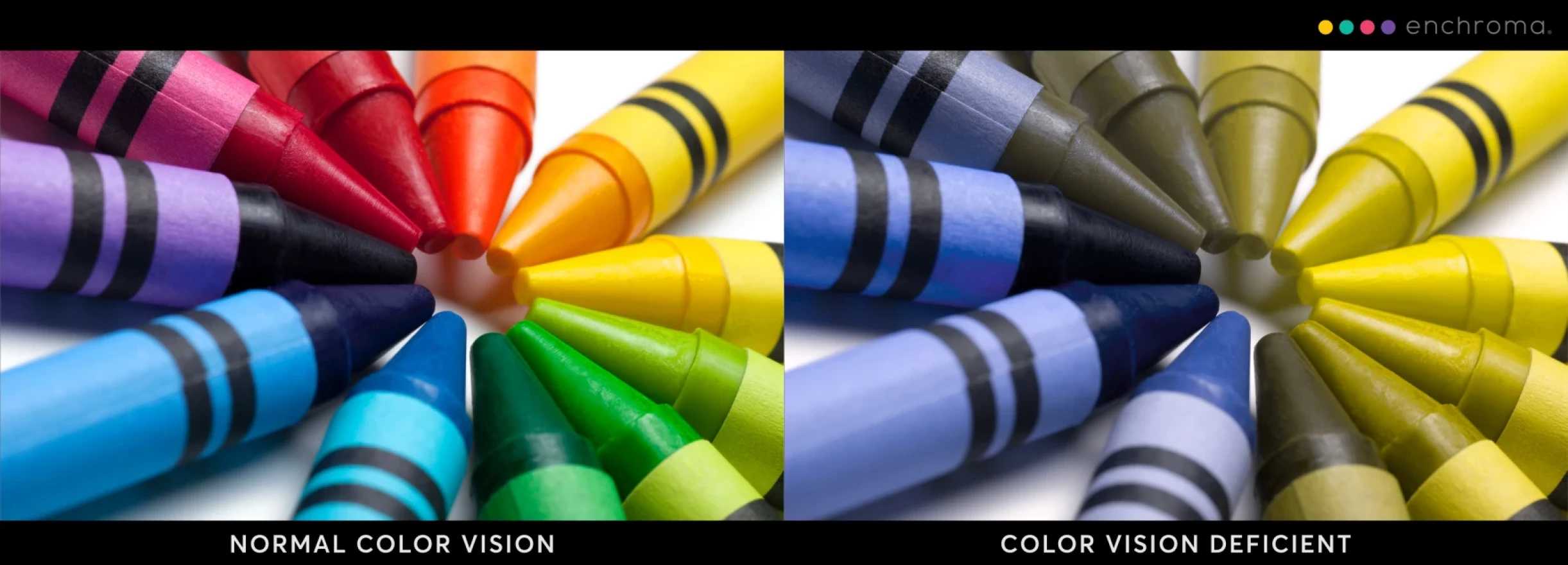 A comparison view of crayons under normal color viewing and color-deficient viewing.